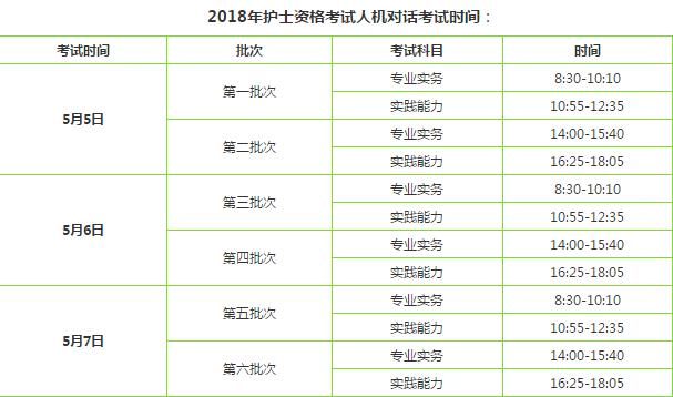 護士資格考試報考指南！