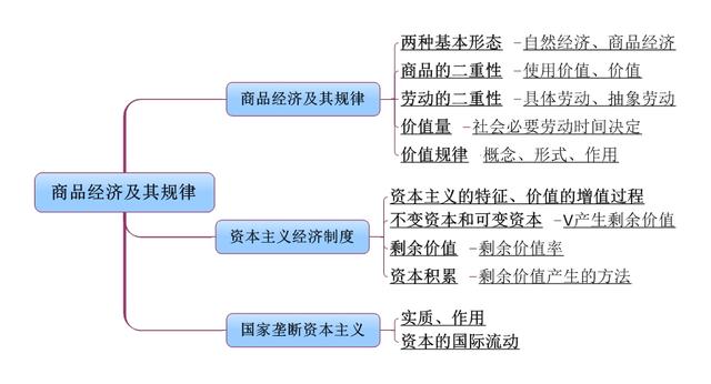 事業(yè)單位考點思維導圖：公共基礎知識點自我總結(jié)