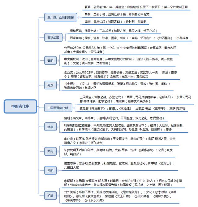 事業(yè)單位考點思維導圖：公共基礎知識點自我總結(jié)