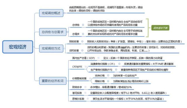 事業(yè)單位考點思維導圖：公共基礎知識點自我總結(jié)