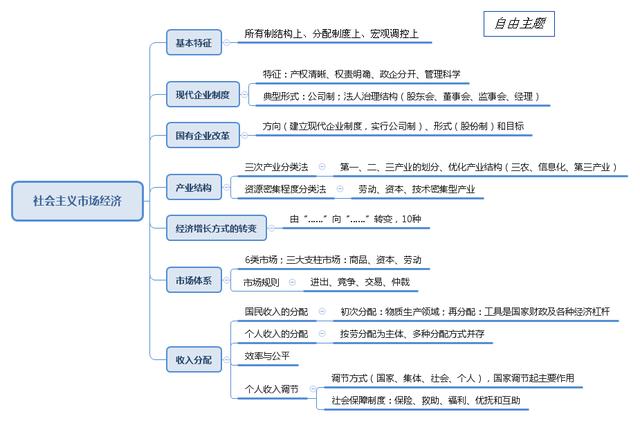 事業(yè)單位考點思維導圖：公共基礎知識點自我總結(jié)