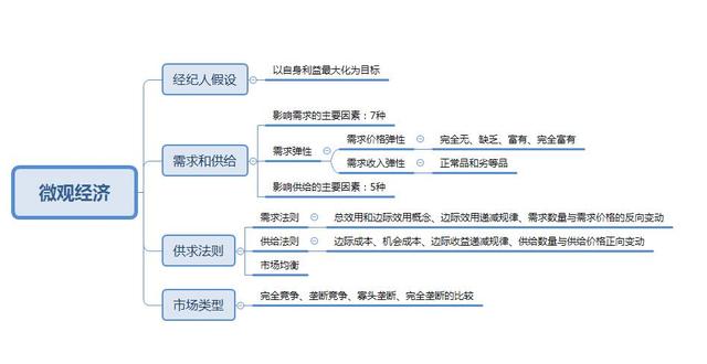 事業(yè)單位考點思維導圖：公共基礎知識點自我總結(jié)