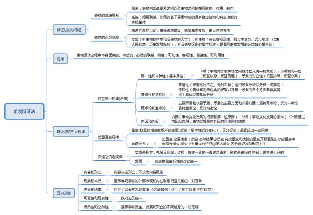 事業(yè)單位考點思維導圖：公共基礎知識點自我總結(jié)