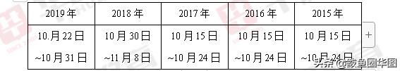 2020年國家公務(wù)員考試報考準(zhǔn)備須知