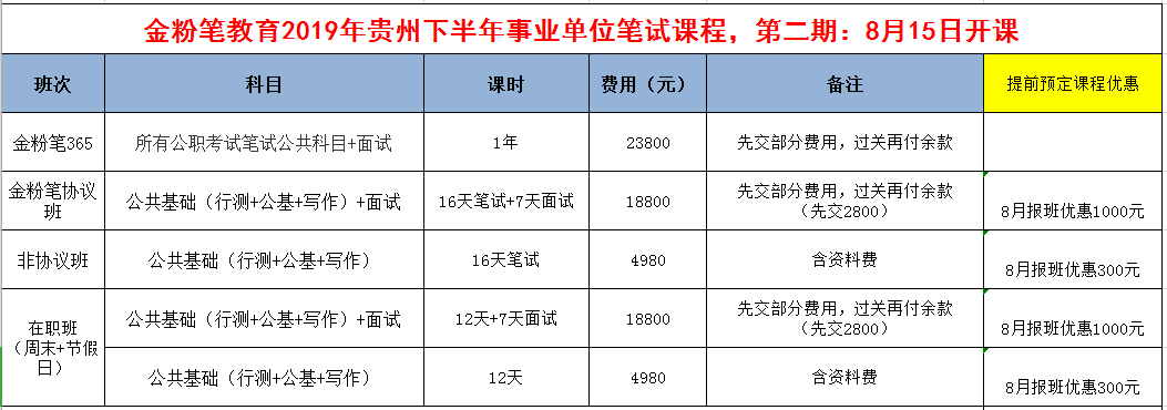 2019年下半年貴州事業(yè)單位招聘考試筆試培訓開課通知：8月15日開課！