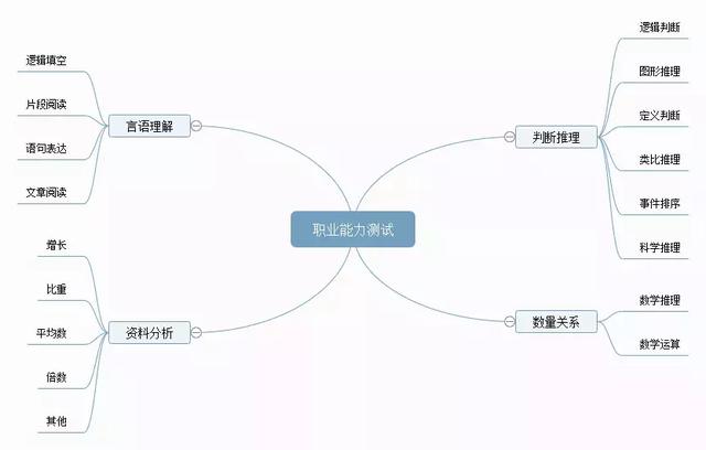 備考攻略丨想考事業(yè)編，如何高效備考事業(yè)單位？