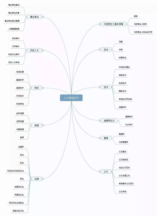 備考攻略丨想考事業(yè)編，如何高效備考事業(yè)單位？