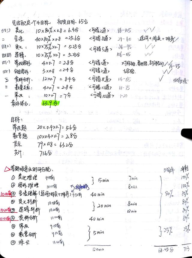2020國考省考公考筆記，分享上岸大神如何總結(jié)歸納