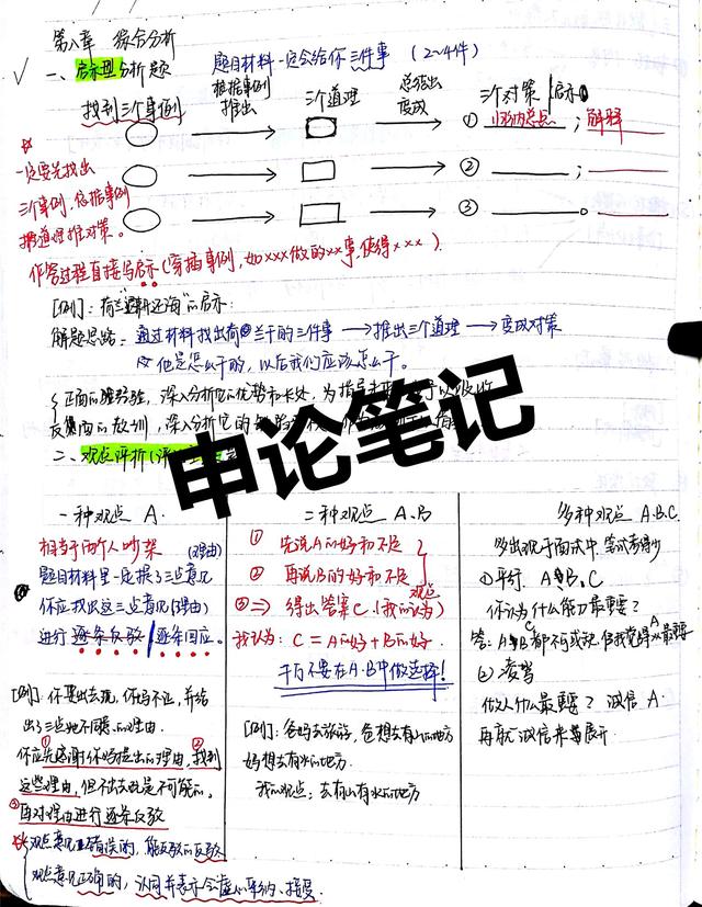 2020國考省考公考筆記，分享上岸大神如何總結(jié)歸納