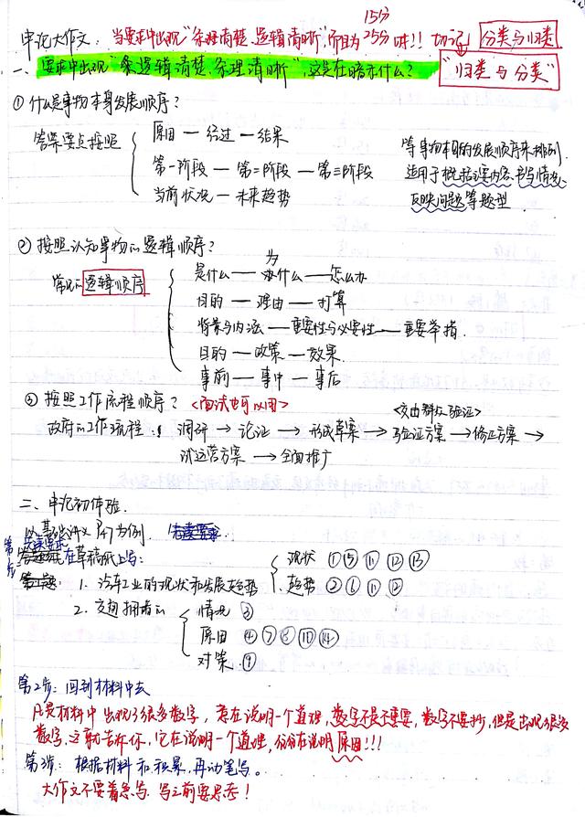 2020國考省考公考筆記，分享上岸大神如何總結(jié)歸納